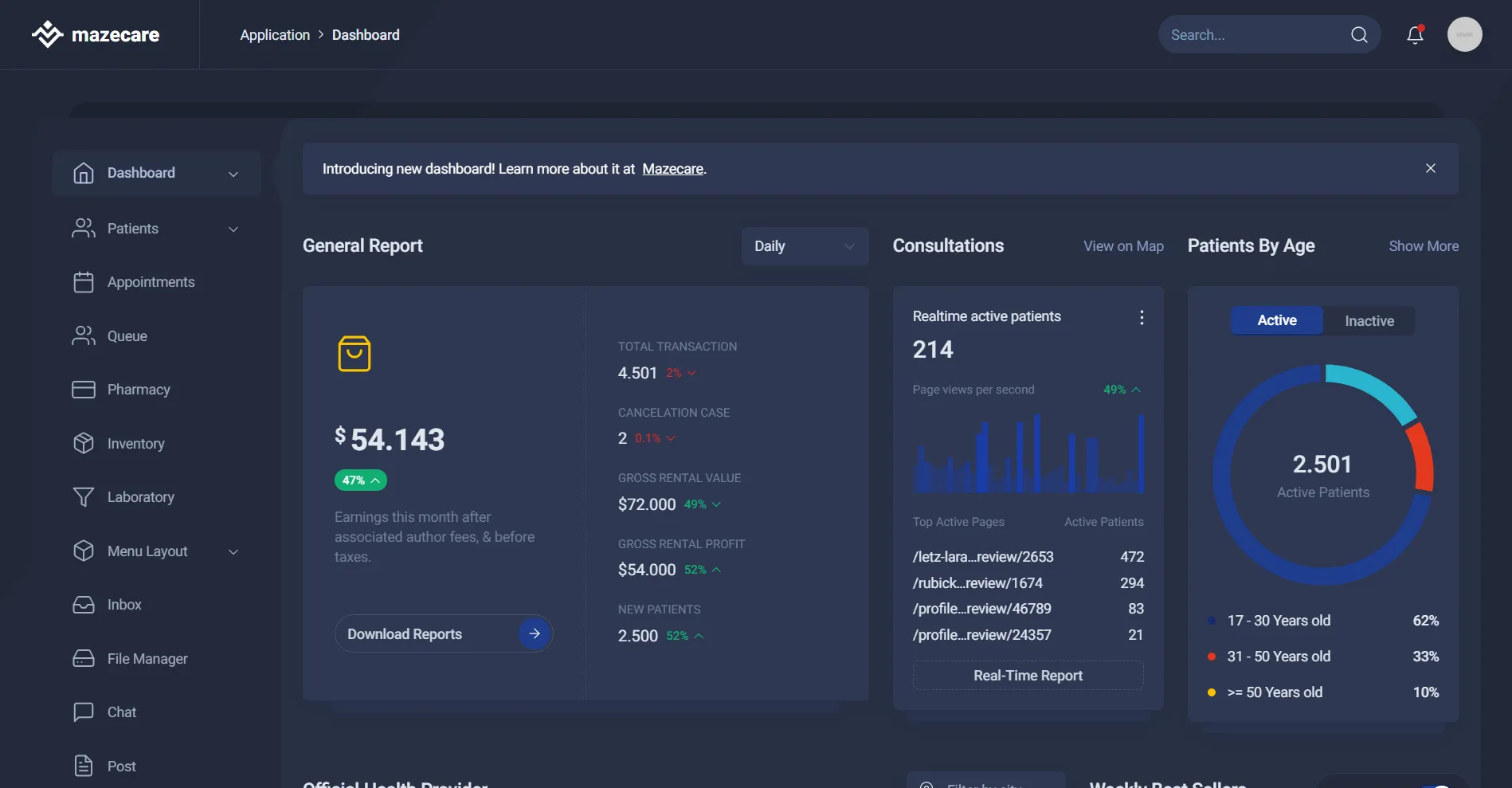 medical dashboard