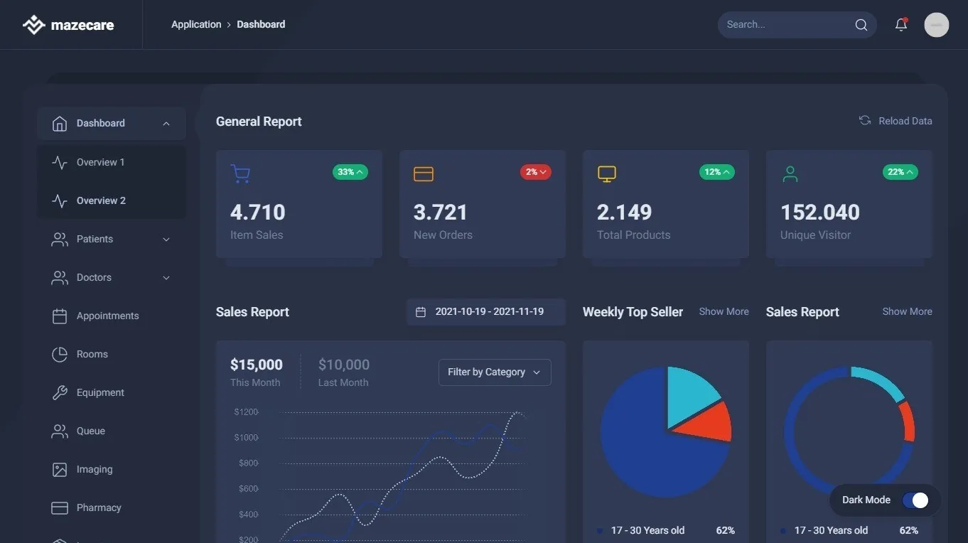 medical dashboard